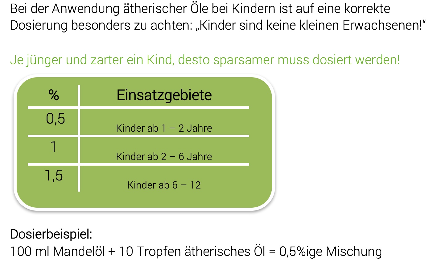 Dosierkartchen Kinder