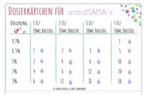 Basics Ätherische Öle Teil 2