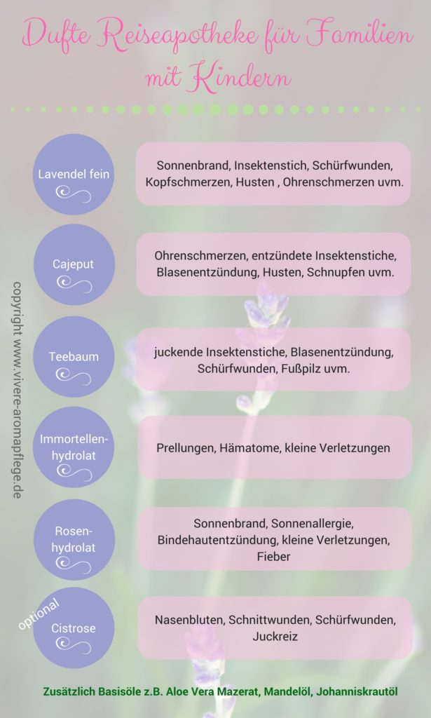 Aromatherapie bei Herpes, Gürtelrose & Co.