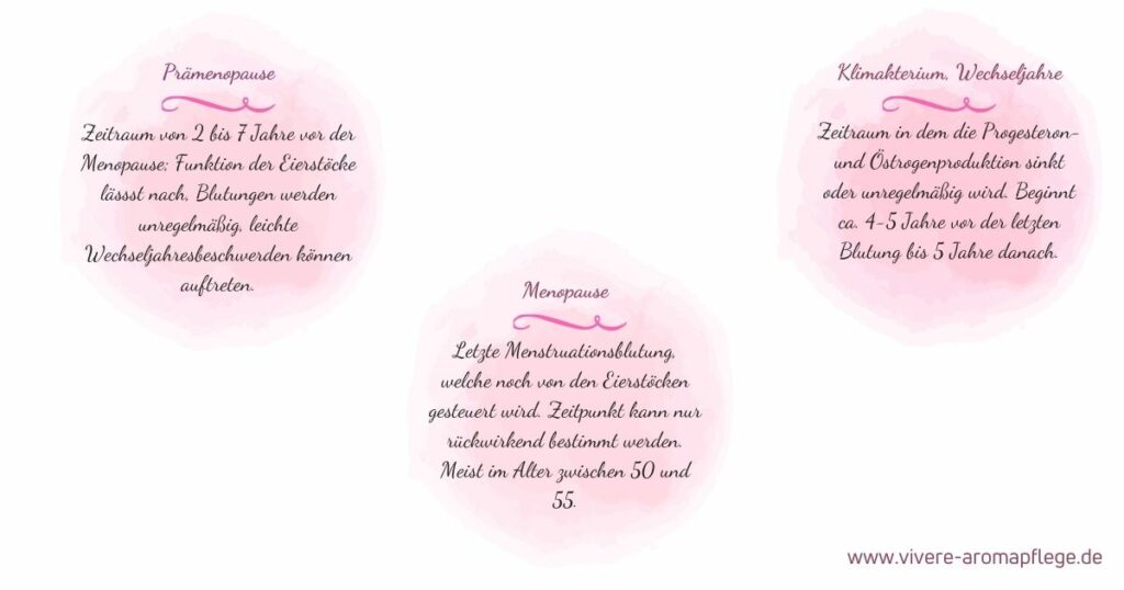 Aromatherapie für Frauen - (mein) Leben im "Wechsel"