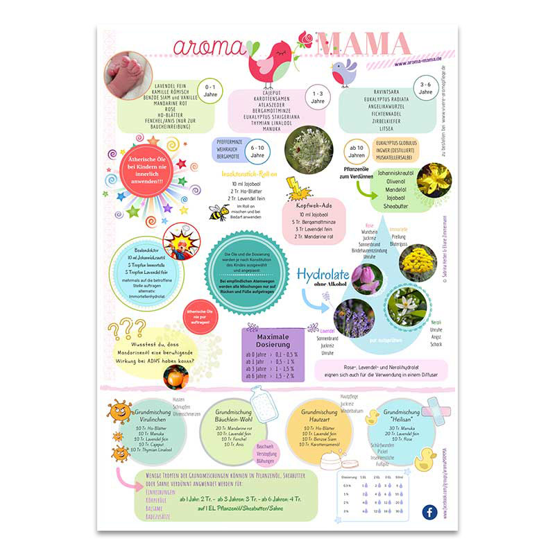 Poster A2 AromaMAMA L Vivere Aromapflege