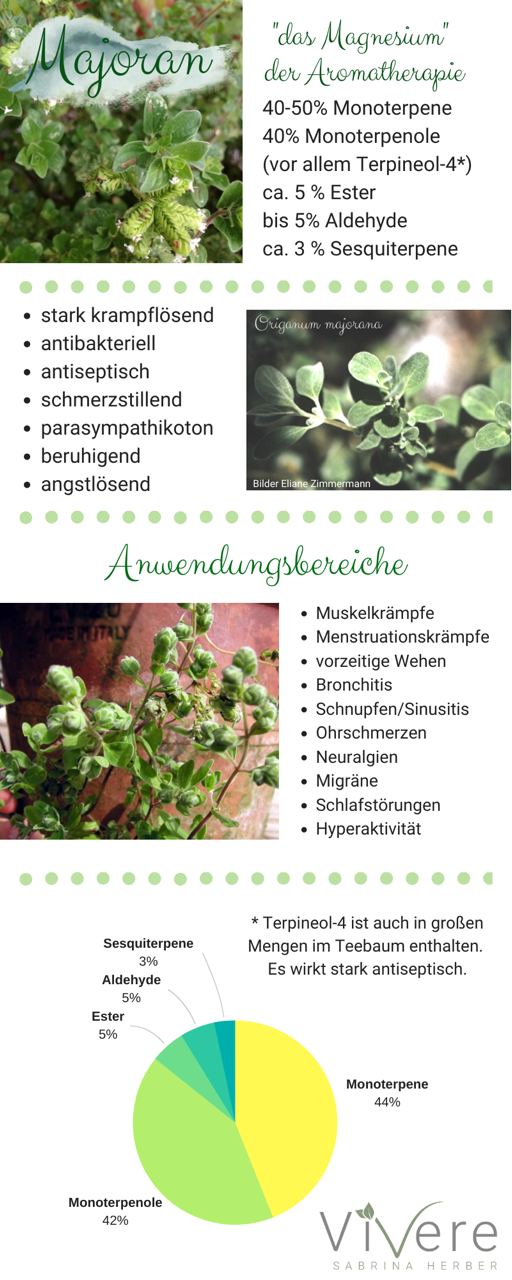 Majoran Informationen ViVere Aromapflege