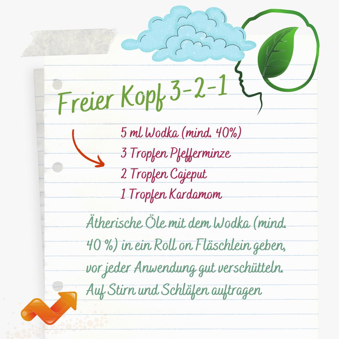 Rezepte Freier Kopf 321 ViVere Aromapflege