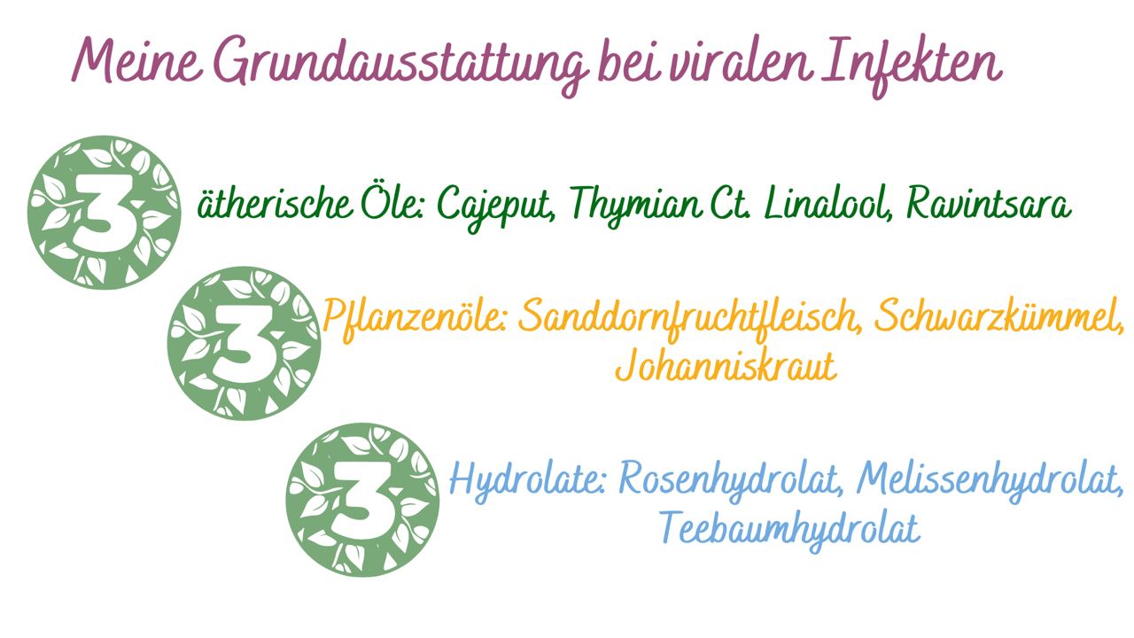 Grundausstattung Virale Infekte ViVere Aromapflege