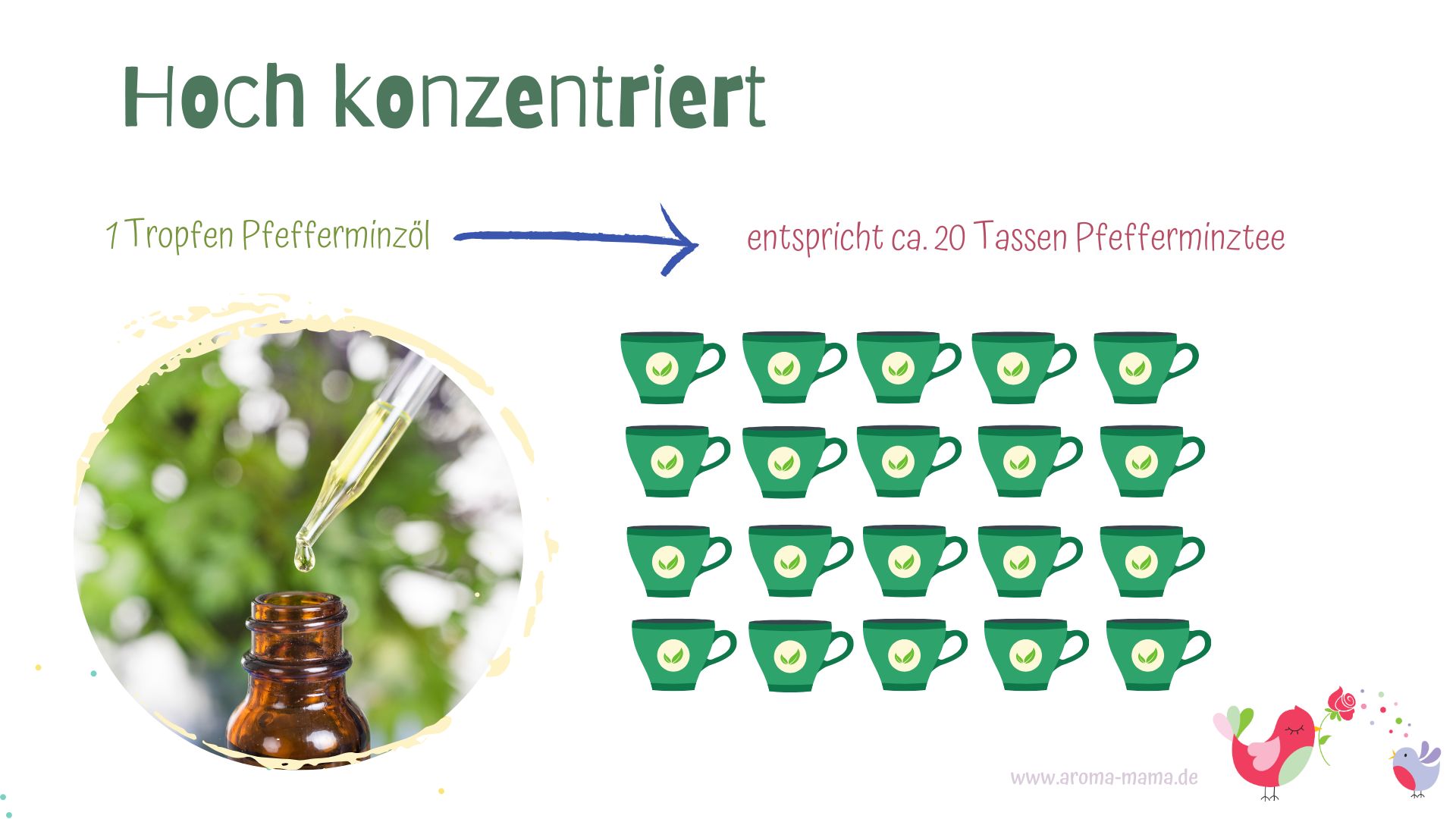 “Ätherische Öle für Kinder: Sanfte Helfer oder überdosierte Gefahr?