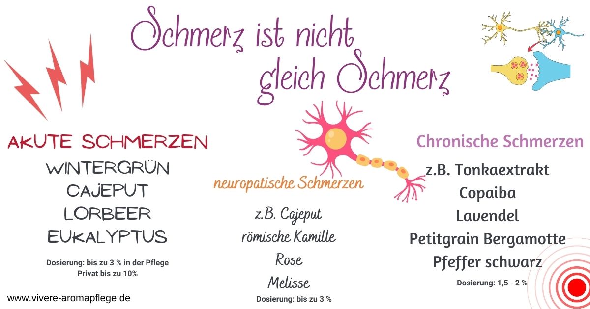 Knie, Ellenbogen, Karpaltunnelsyndrom: Funktionsfähige Gelenke und entspannte Muskeln dank ätherischer Öle